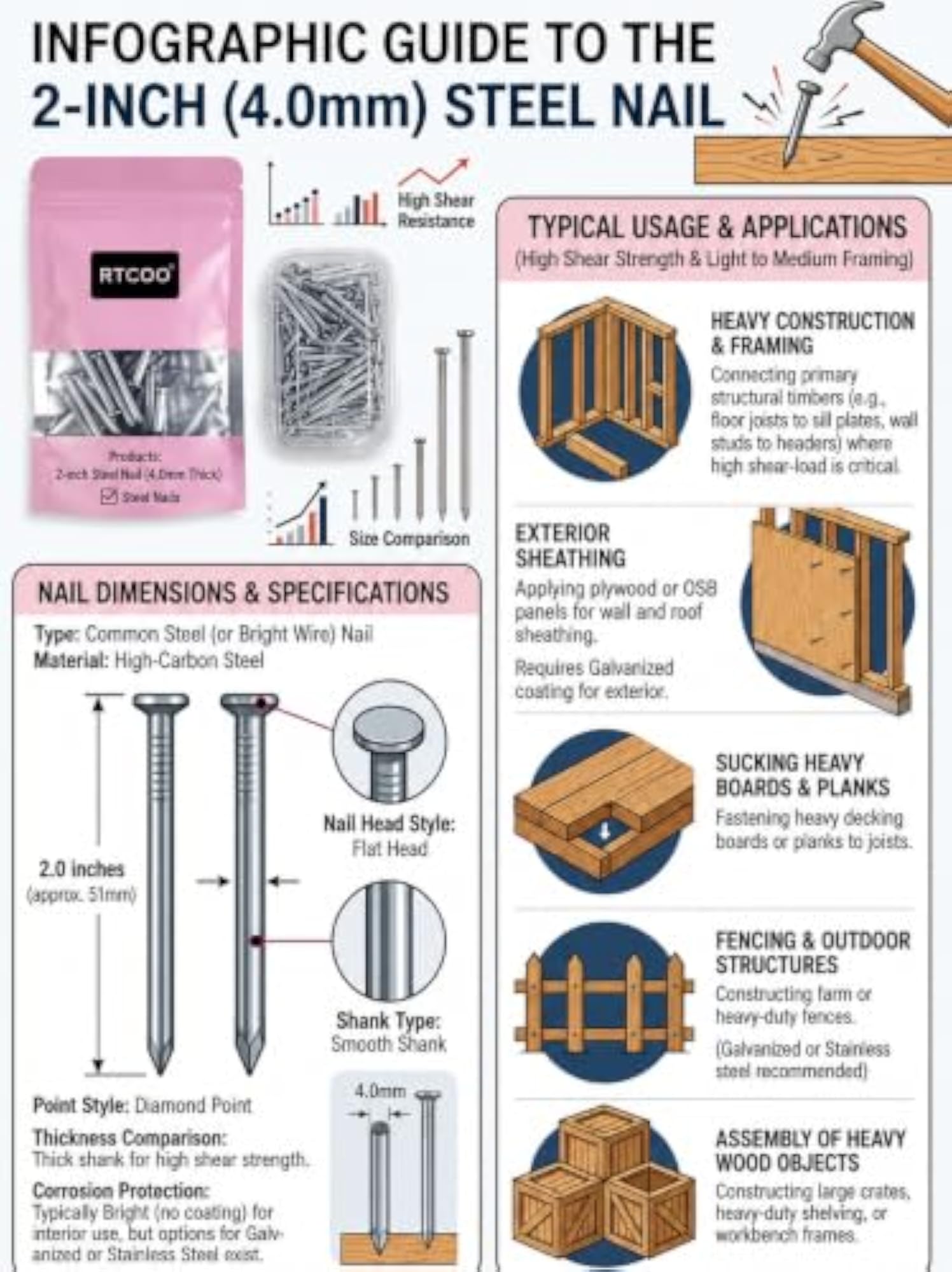 Concrete Nails for Wall 2 Inch Pack of 50